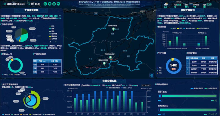 陕西引汉济渭建设征地移民信息管理系统